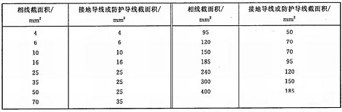 防爆電機如何接地線