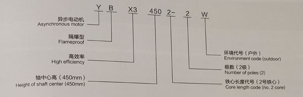 防爆標(biāo)志說明